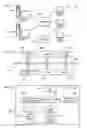 Fig. 02 - Discrete event simulation with constraint based scheduling analysis