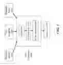Fig. 02 - Detecting Inconsistencies Among System Models
