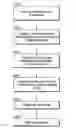 Fig. 01 - Creation of structured data from plain text