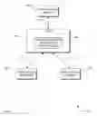 Fig. 02 - SYSTEMS, METHODS AND APPARATUS FOR A NETWORK APPLICATION FRAMEWORK SYSTEM