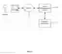 Fig. 07 - Method and system for insuring against loss in connection with an online financial transaction