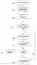 Fig. 01 - ADDRESS DETERMINATION FOR RESIDENCY RESTRICTED OFFERS