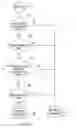 Fig. 06 - Determining method for exposure of a service