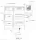 Fig. 04 - System-design support program and method