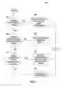 Fig. 06 - Request type grid computing