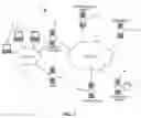 Fig. 02 - System and method for routing Internet transactions from within an organizational network