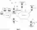 Fig. 03 - System and method for routing Internet transactions from within an organizational network