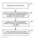 Fig. 01 - Word prediction