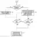 Fig. 01 - Method and system to debug a command