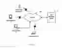 Fig. 02 - Methods, apparatus and system for providing and retrieving web contents