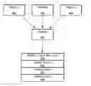 Fig. 01 - Deletion of data from child tables with multiple parents