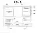 Fig. 06 - Data migration