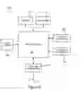 Fig. 07 - Customizable connections between media and meta-data via feeds
