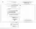 Fig. 01 - Simulating actions on mockup business objects