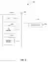 Fig. 06 - Simulating actions on mockup business objects