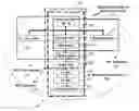 Fig. 01 - Business object templates