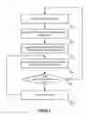 Fig. 06 - Baselining backend component error rate to determine application performance