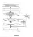 Fig. 09 - Baselining backend component error rate to determine application performance