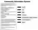 Fig. 01 - Systems and methods for emergency services, medical and community response to critical incidents