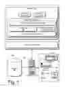 Fig. 02 - Secure data log management