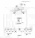 Fig. 07 - Method and apparatus for accumulating floating point values