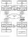 Fig. 01 - Transfer of application loggin status information across subsystem nodes