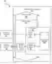 Fig. 01 - Apparatus, system, and method for a programming model for accessing EIS systems as services