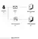 Fig. 02 - Personal messaging application programming interface for integrating an application with groupware systems