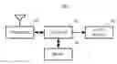 Fig. 01 - METHOD AND APPARATUS FOR PRESENTING INFORMATION CONCERNING A SET OF INCOMING COMMUNICATIONS