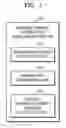 Fig. 02 - METHOD AND APPARATUS FOR MANAGING INFORMATION FOR MOBILE NETWORK SERVICE