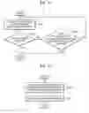 Fig. 06 - METHOD AND APPARATUS FOR MANAGING INFORMATION FOR MOBILE NETWORK SERVICE