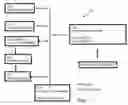 Fig. 02 - METHOD FOR AUTOMATIC DEFINITION AND ASSEMBLY OF COMPOSITE PORTAL APPLICATIONS
