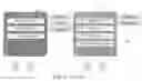 Fig. 03 - METHOD FOR AUTOMATIC DEFINITION AND ASSEMBLY OF COMPOSITE PORTAL APPLICATIONS