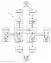 Fig. 01 - Routing of communications to a platform service