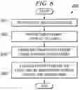 Fig. 07 - Method and system for providing ethernet protection