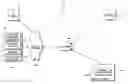 Fig. 01 - Multimedia communications using preferred devices