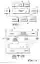 Fig. 02 - Direct memory access device and methods