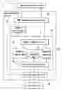 Fig. 01 - USB peripheral device with dynamic modification class and operation method of the same