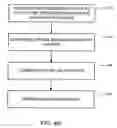 Fig. 06 - Methods Used In A Portable Mass Storage Device With Virtual Machine Activation