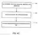 Fig. 07 - Methods Used In A Portable Mass Storage Device With Virtual Machine Activation