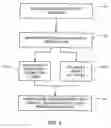 Fig. 08 - Methods Used In A Portable Mass Storage Device With Virtual Machine Activation