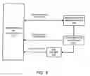 Fig. 09 - Methods Used In A Portable Mass Storage Device With Virtual Machine Activation