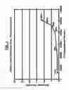 Fig. 02 - Method and system for adaptive back-off and advance for non-volatile storage (NVS) occupancy level management