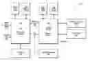 Fig. 01 - Dual-processor communication