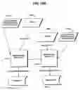 Fig. 136 - Systems and methods for secure transaction management and electronic rights protection