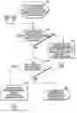 Fig. 01 - System and method of repair management for RAID arrays