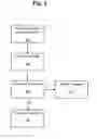 Fig. 03 - Fault tolerance and failover using active copy-cat