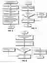 Fig. 06 - Method and apparatus for reporting failure conditions during transactional execution