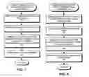 Fig. 07 - Method and apparatus for reporting failure conditions during transactional execution