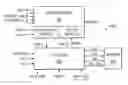 Fig. 01 - Locally synchronous shared BIST architecture for testing embedded memories with asynchronous interfaces